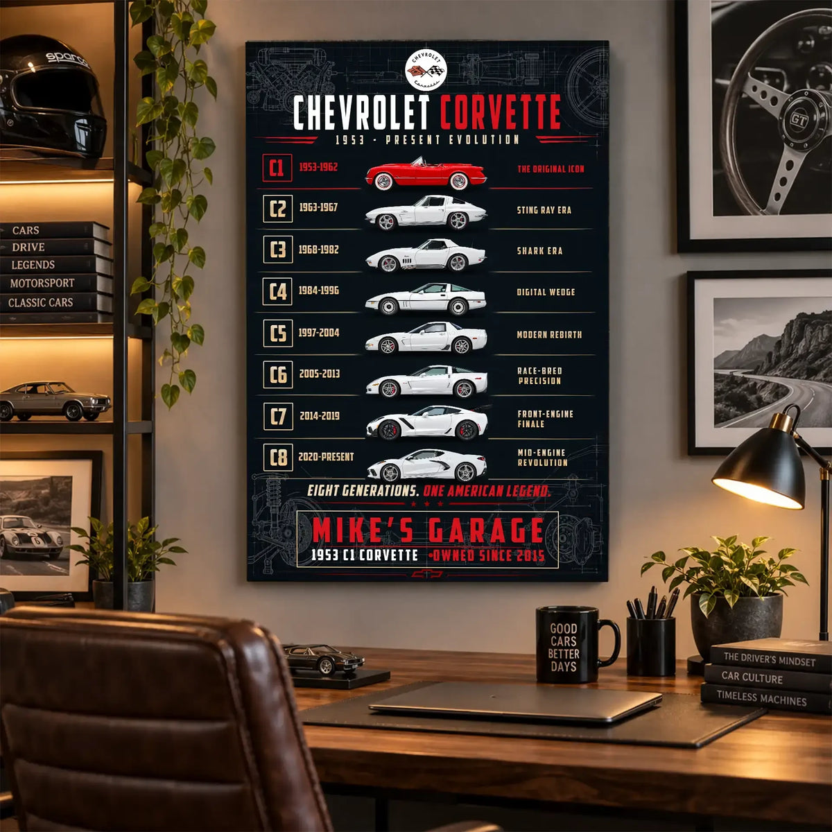 Personalized Corvette Evolution Sports Car Canvas Wall Art