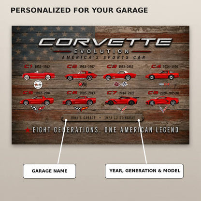 Personalized Corvette Evolution Sports Car Canvas Wall Art