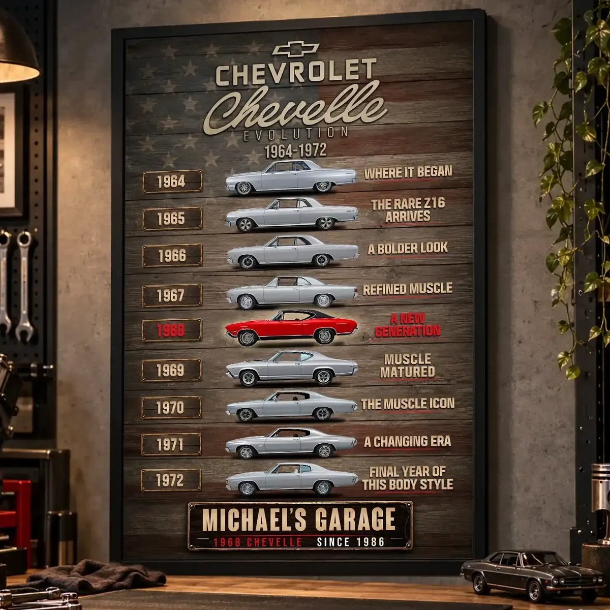 Personalized Chevelle Evolution Muscle Car Canvas Wall Art