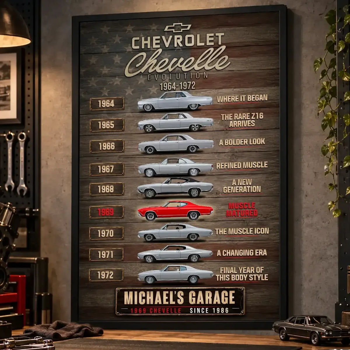 Personalized Chevelle Evolution Muscle Car Canvas Wall Art