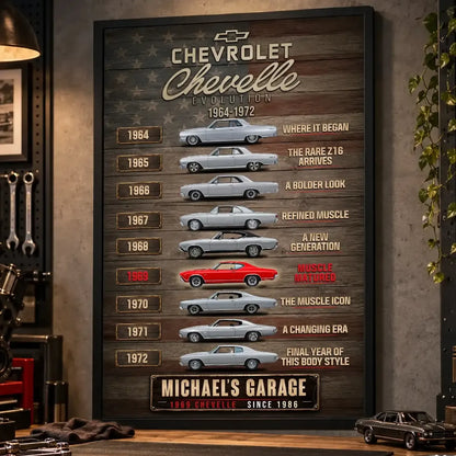 Personalized Chevelle Evolution Muscle Car Canvas Wall Art