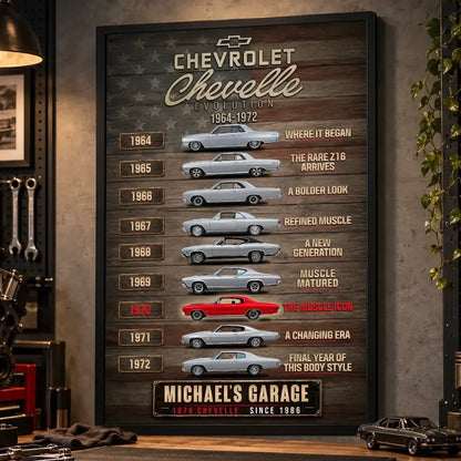Personalized Chevelle Evolution Muscle Car Canvas Wall Art
