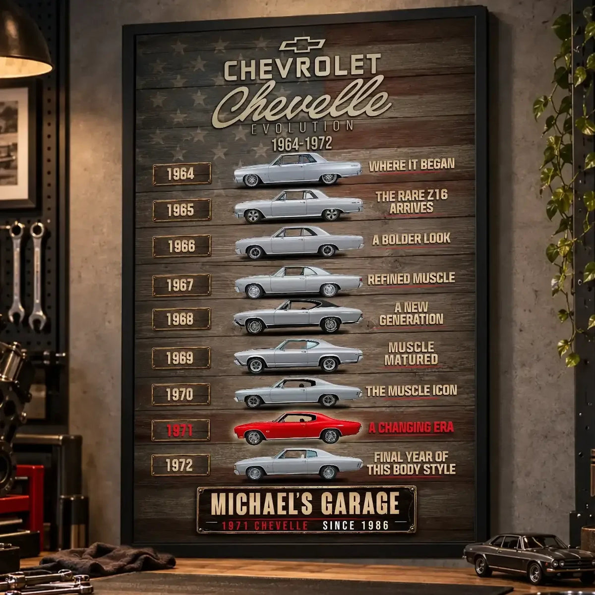 Personalized Chevelle Evolution Muscle Car Canvas Wall Art