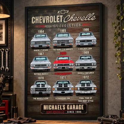 Personalized Chevelle Evolution Muscle Car Canvas Wall Art