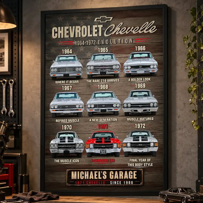 Personalized Chevelle Evolution Muscle Car Canvas Wall Art
