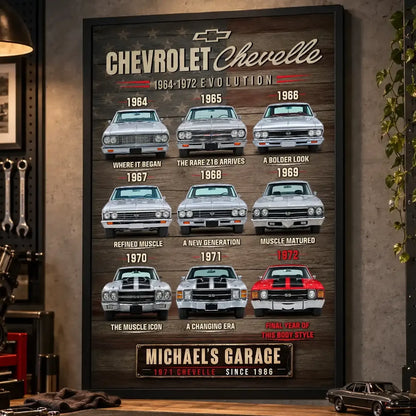 Personalized Chevelle Evolution Muscle Car Canvas Wall Art