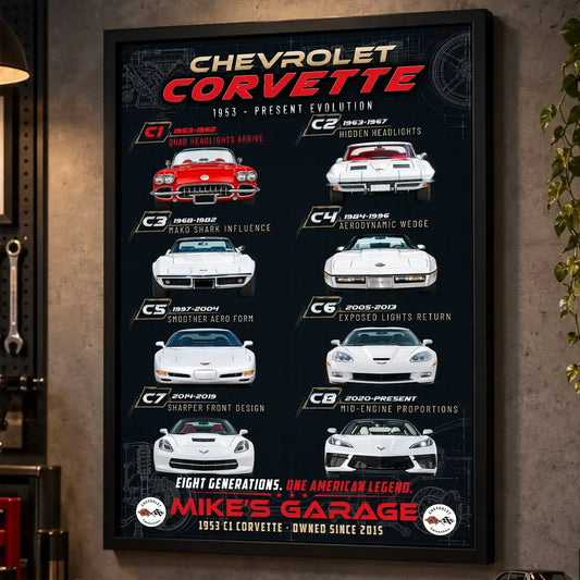 Personalized Corvette Evolution Sports Car Canvas Wall Art