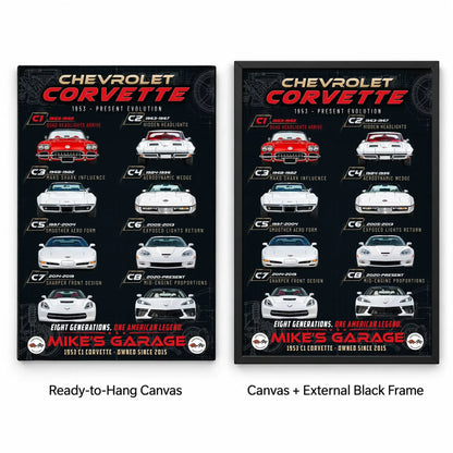 Personalized Corvette Evolution Sports Car Canvas Wall Art
