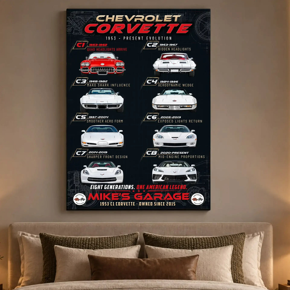 Personalized Corvette Evolution Sports Car Canvas Wall Art