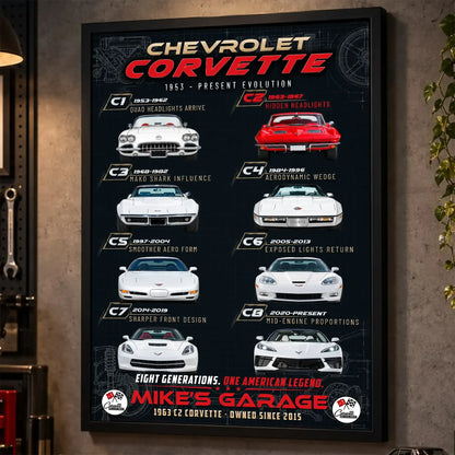 Personalized Corvette Evolution Sports Car Canvas Wall Art