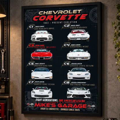 Personalized Corvette Evolution Sports Car Canvas Wall Art