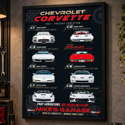 Personalized Corvette Evolution Sports Car Canvas Wall Art