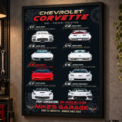 Personalized Corvette Evolution Sports Car Canvas Wall Art
