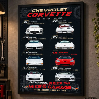 Personalized Corvette Evolution Sports Car Canvas Wall Art