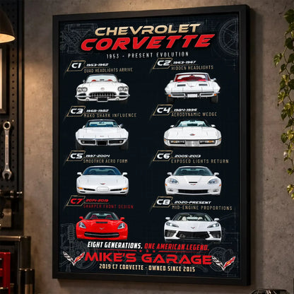 Personalized Corvette Evolution Sports Car Canvas Wall Art