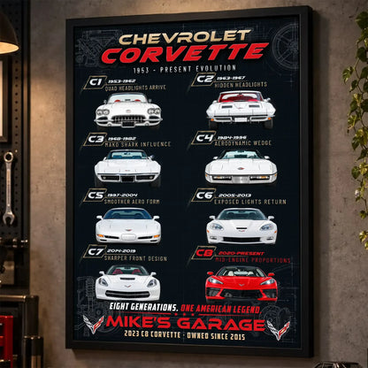 Personalized Corvette Evolution Sports Car Canvas Wall Art