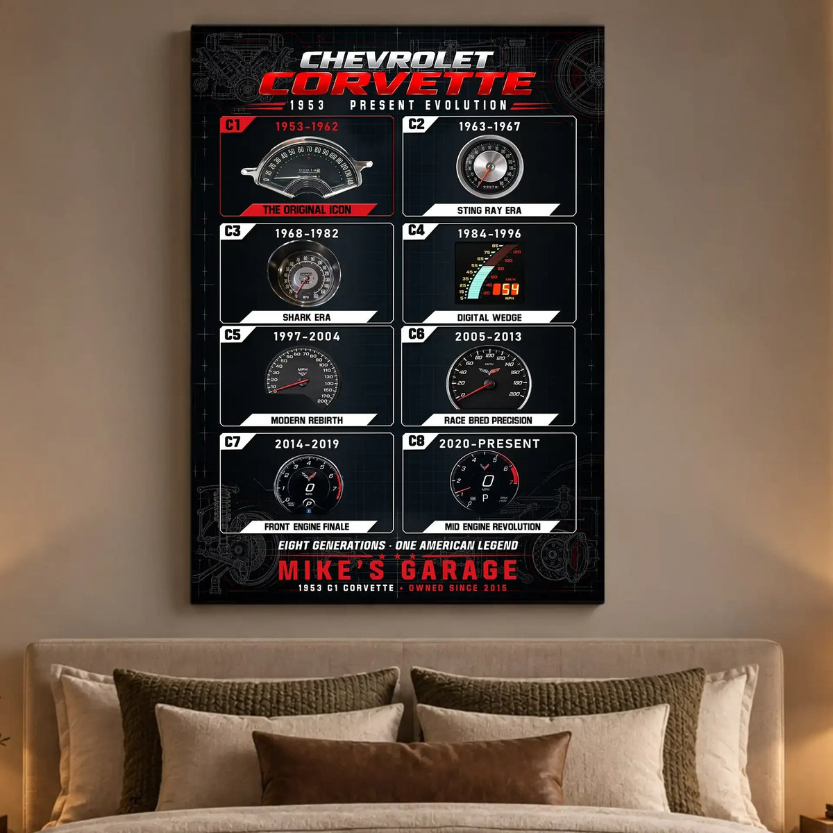 Personalized Corvette Evolution Sports Car Canvas Wall Art