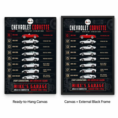 Personalized Corvette Evolution Sports Car Canvas Wall Art