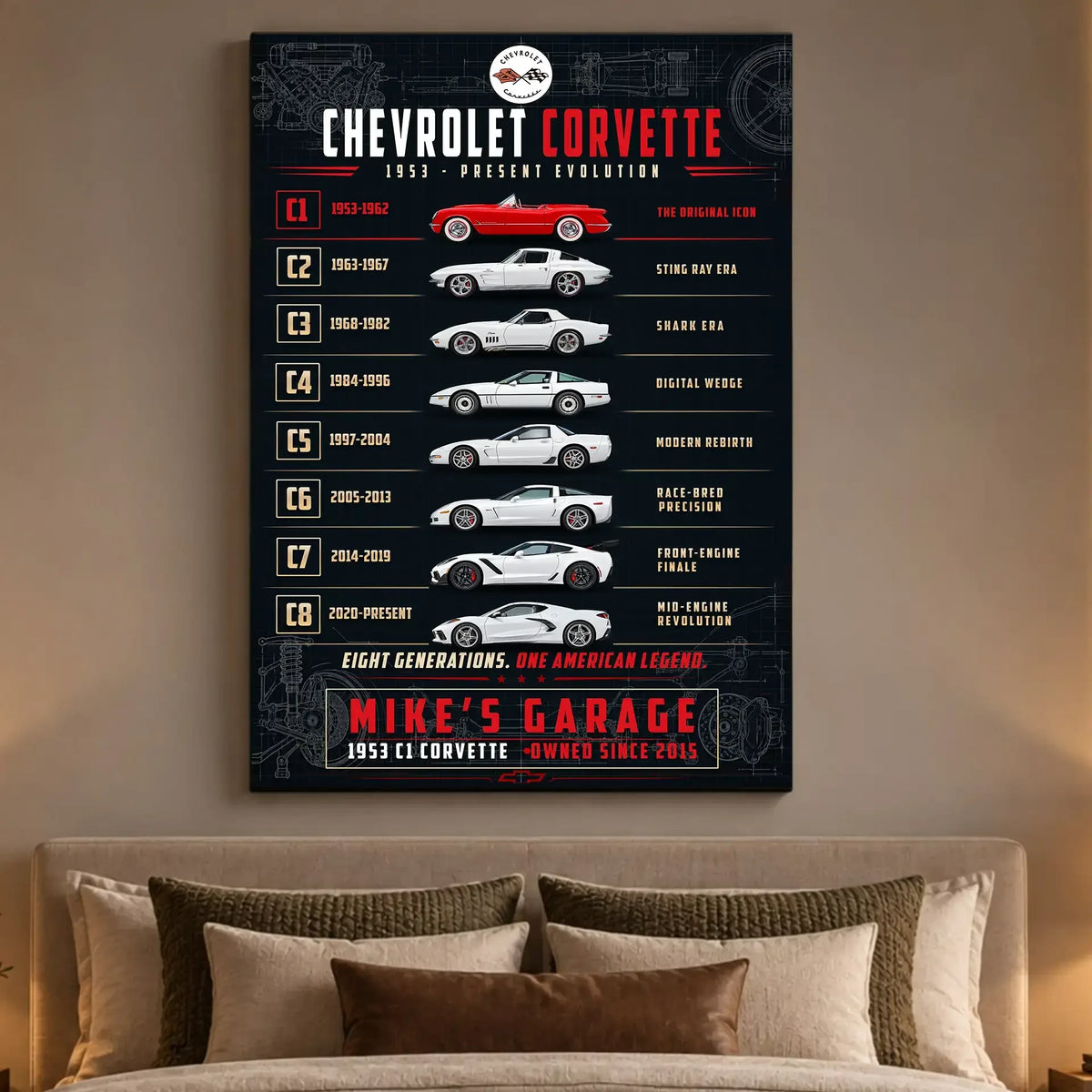 Personalized Corvette Evolution Sports Car Canvas Wall Art