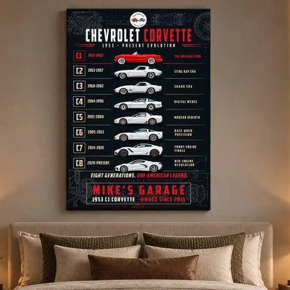 Personalized Corvette Evolution Sports Car Canvas Wall Art