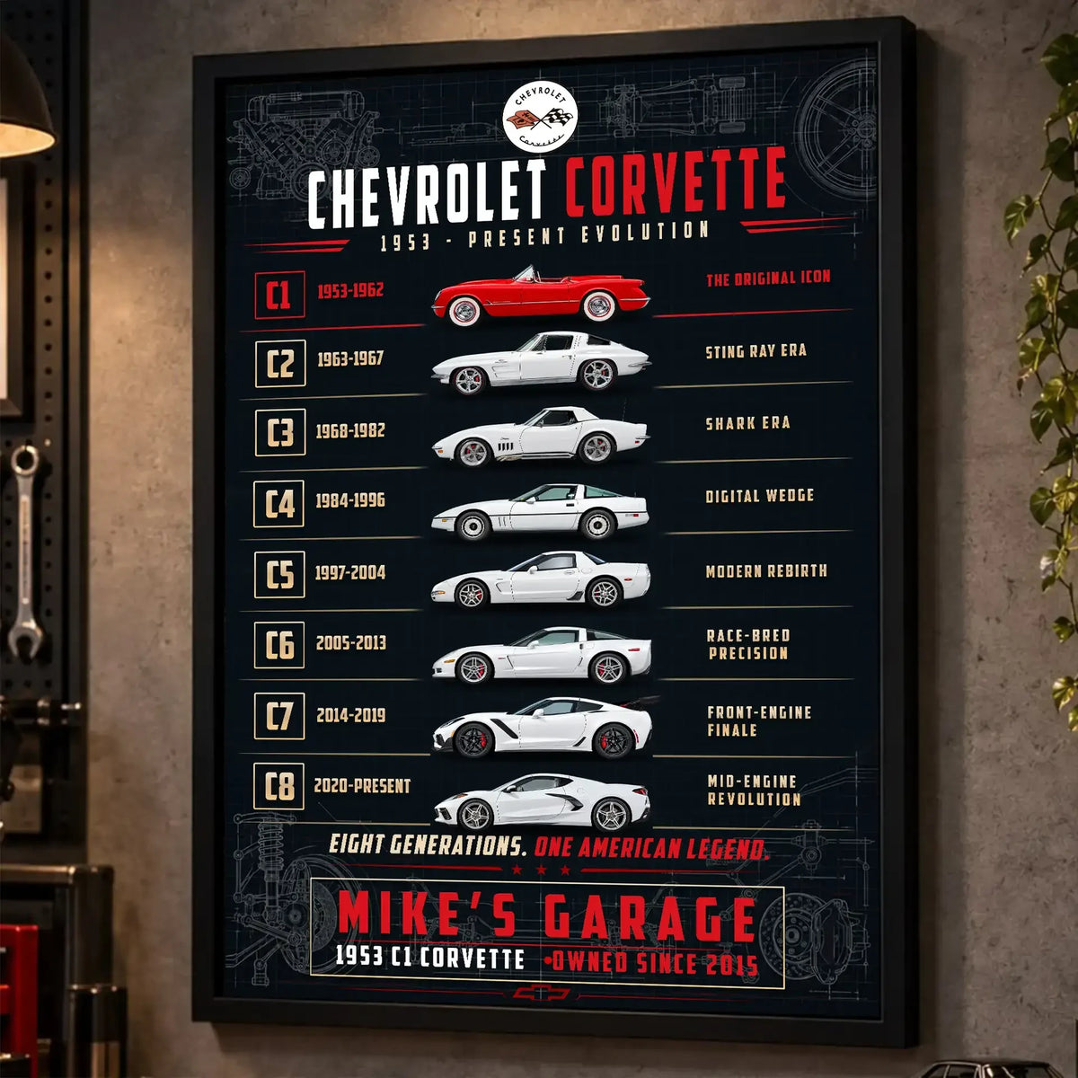 Personalized Corvette Evolution Sports Car Canvas Wall Art