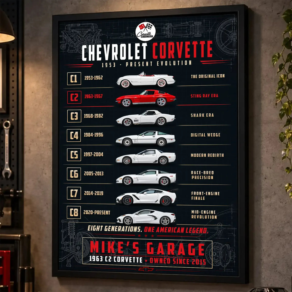 Personalized Corvette Evolution Sports Car Canvas Wall Art