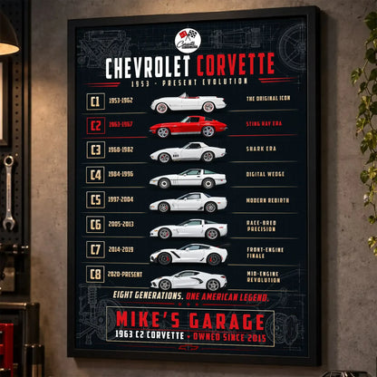 Personalized Corvette Evolution Sports Car Canvas Wall Art
