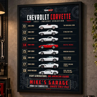 Personalized Corvette Evolution Sports Car Canvas Wall Art