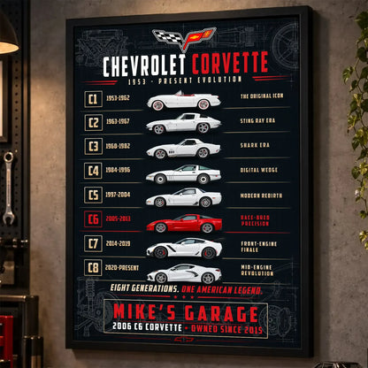 Personalized Corvette Evolution Sports Car Canvas Wall Art