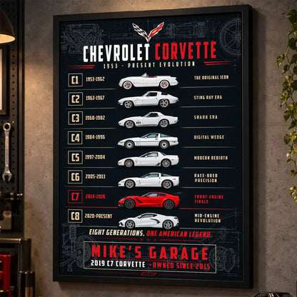 Personalized Corvette Evolution Sports Car Canvas Wall Art