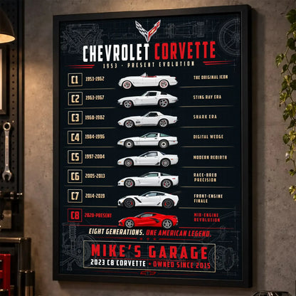 Personalized Corvette Evolution Sports Car Canvas Wall Art