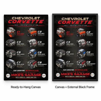 Personalized Corvette Evolution Sports Car Canvas Wall Art