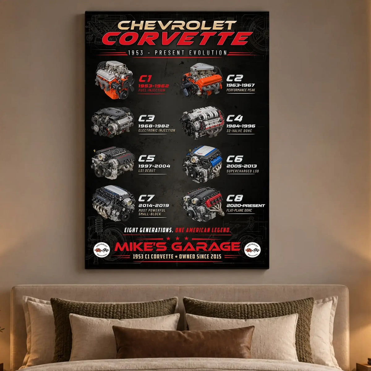 Personalized Corvette Evolution Sports Car Canvas Wall Art