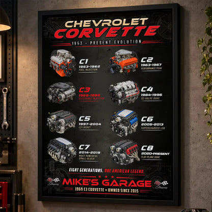 Personalized Corvette Evolution Sports Car Canvas Wall Art
