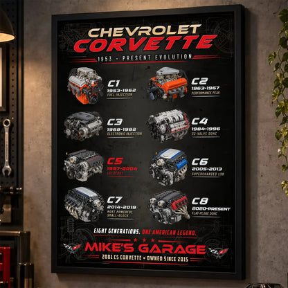 Personalized Corvette Evolution Sports Car Canvas Wall Art