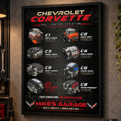 Personalized Corvette Evolution Sports Car Canvas Wall Art