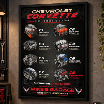 Personalized Corvette Evolution Sports Car Canvas Wall Art
