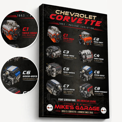 Personalized Corvette Evolution Sports Car Canvas Wall Art