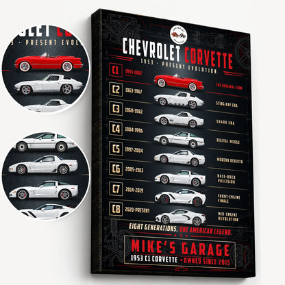 Personalized Corvette Evolution Sports Car Canvas Wall Art
