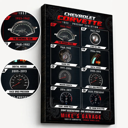 Personalized Corvette Evolution Sports Car Canvas Wall Art