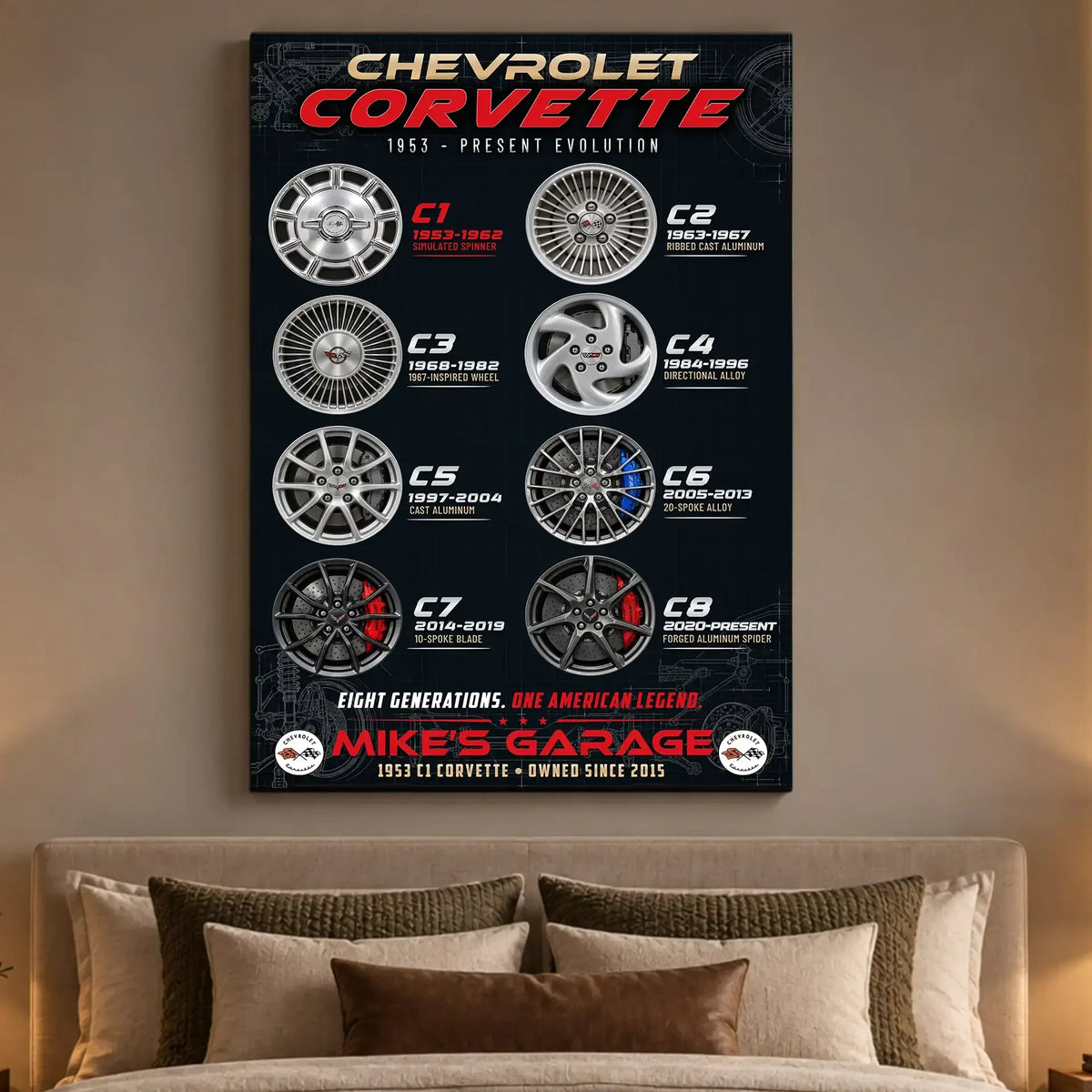 Personalized Corvette Evolution Sports Car Canvas Wall Art