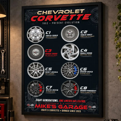 Personalized Corvette Evolution Sports Car Canvas Wall Art