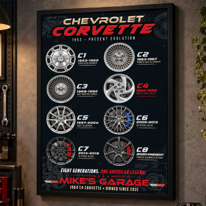 Personalized Corvette Evolution Sports Car Canvas Wall Art