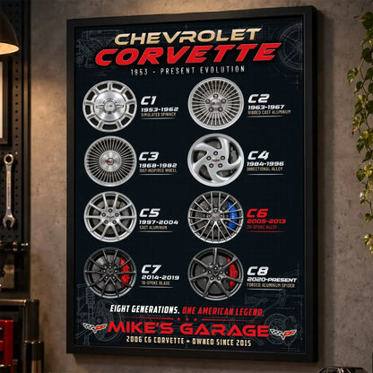 Personalized Corvette Evolution Sports Car Canvas Wall Art