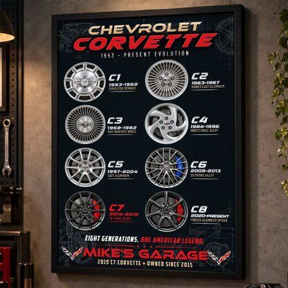 Personalized Corvette Evolution Sports Car Canvas Wall Art