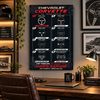 Personalized Corvette Evolution Sports Car Canvas Wall Art