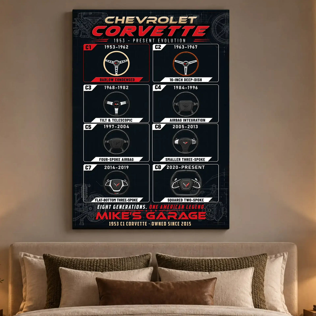 Personalized Corvette Evolution Sports Car Canvas Wall Art