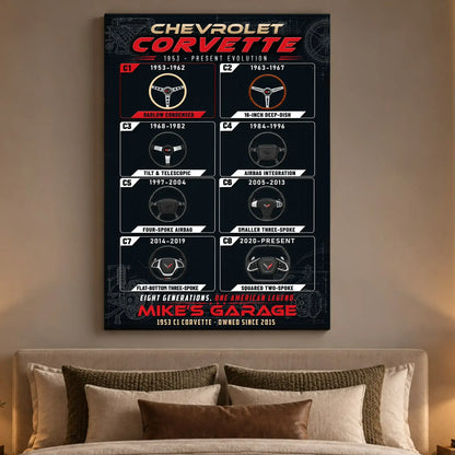 Personalized Corvette Evolution Sports Car Canvas Wall Art