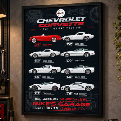 Personalized Corvette Evolution Sports Car Canvas Wall Art