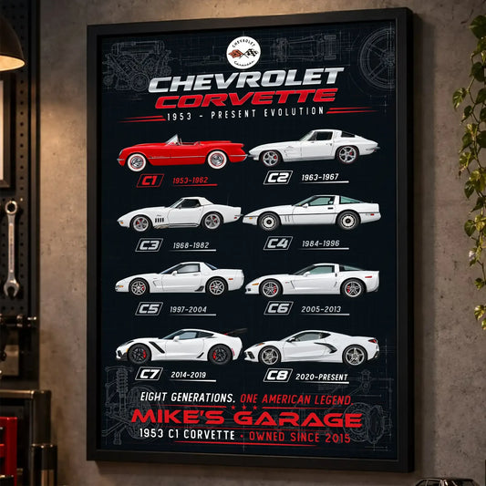 Personalized Corvette Evolution Sports Car Canvas Wall Art